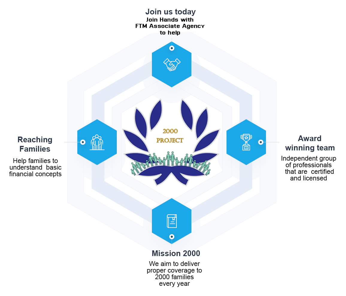 Our Projects & Mission